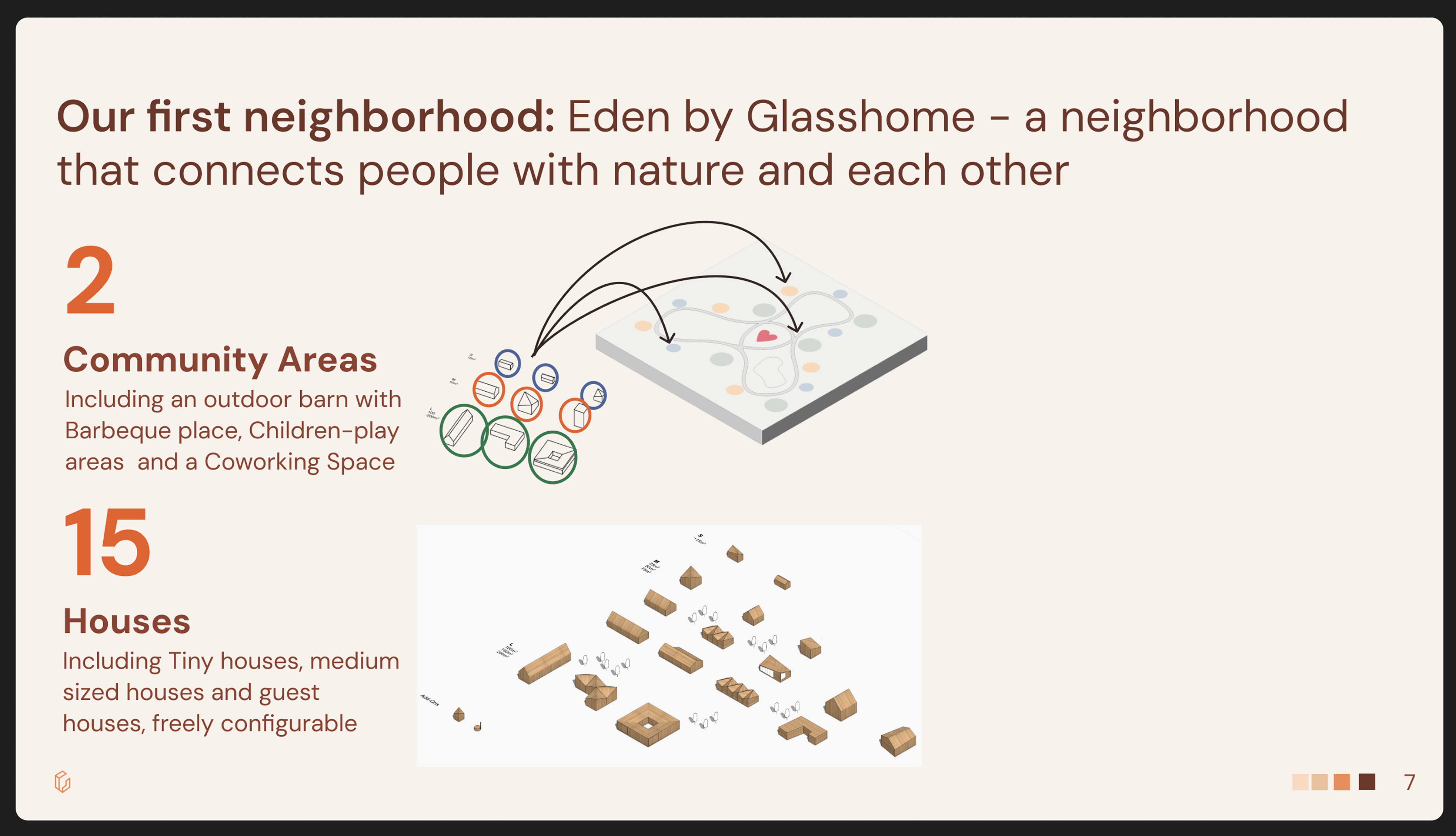 Glasshome Architecture